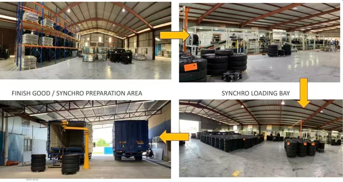 Documentary overview of production, preparation and loading operations in Malaysia